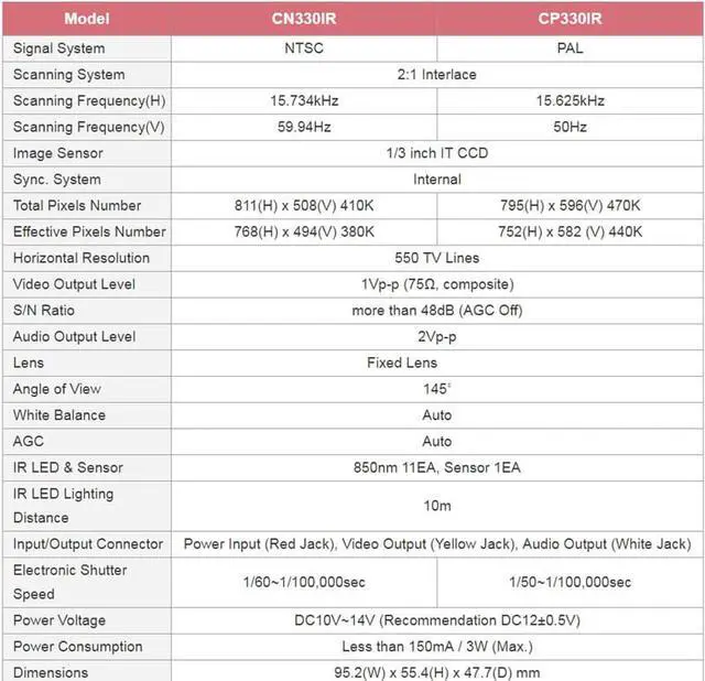 Alt view image 4 of 4 - CNB CN330IR Bustop vehicle Camera, 550 TVL High Resolution, 3.6mm lens, 12 IR LEDs, Built-in Audio