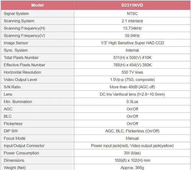 Alt view image 4 of 4 - CNB Indoor CCTV Dome camera,  D2315NVD, 550TVL High Resolution, Dual Power, 2.8-10mm Vari-focal Lens