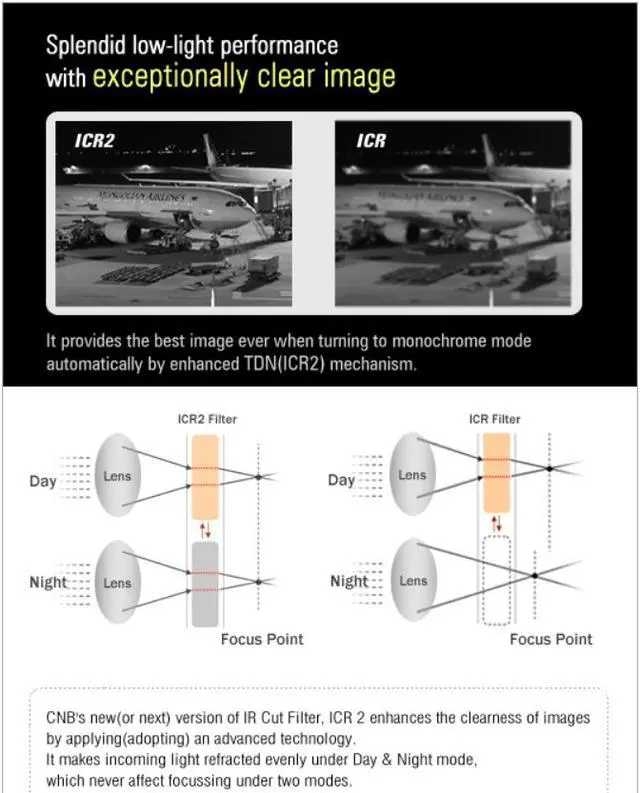 Alt view image 3 of 5 - CNB Long Range Analog IR Bullet CCTV Camera 550TVL 7.5-50mm, ICR, Built-in Fan & Heater 12V DC, DSS, BE4810NCR