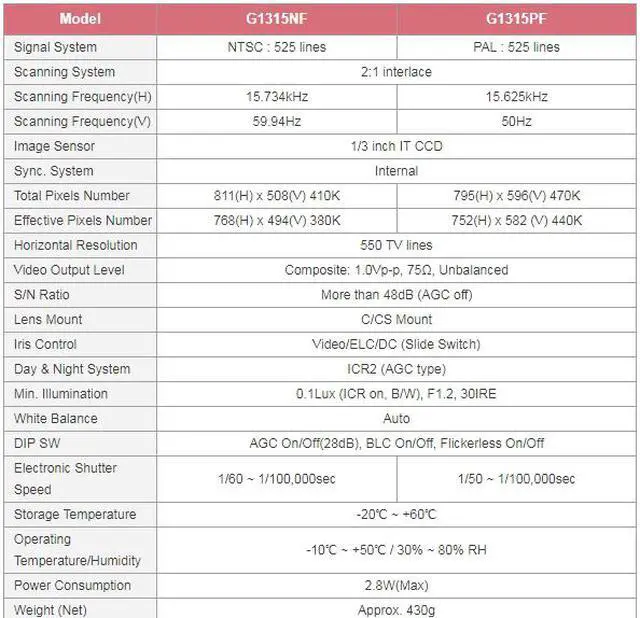 Alt view image 3 of 4 - CNB G1315NF 1/3 SONY Super HAD CCD 550TVL High Resolution ICR, Dual Power ( NO Lens )