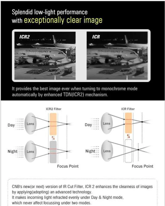 Alt view image 4 of 4 - CNB G1315NF 1/3 SONY Super HAD CCD 550TVL High Resolution ICR, Dual Power ( NO Lens )