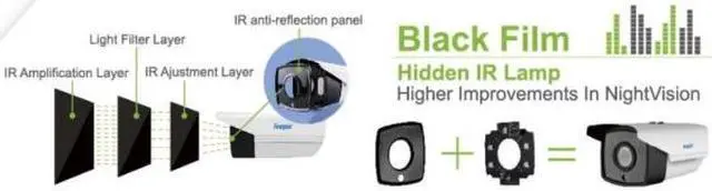 Alt view image 2 of 5 - 4MP EX SDI Digital HD Long range Bullet IR Camera 2.8-12mm Dual Video Outputs ( EX SDI , HD SDI, HD CVI, HD AHD, HD TVI, Analog Selectable  ) 12VDC