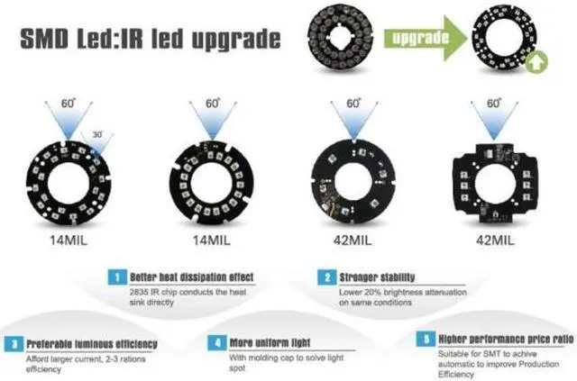 Alt view image 4 of 5 - 4MP EX SDI Digital HD Long range Bullet IR Camera 2.8-12mm Dual Video Outputs ( EX SDI , HD SDI, HD CVI, HD AHD, HD TVI, Analog Selectable  ) 12VDC