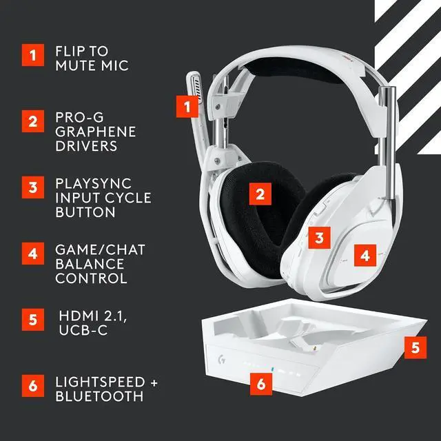 Alt view image 6 of 7 - Logitech G Astro A50 X Omni Platform Wireless Headset Base Station PC White