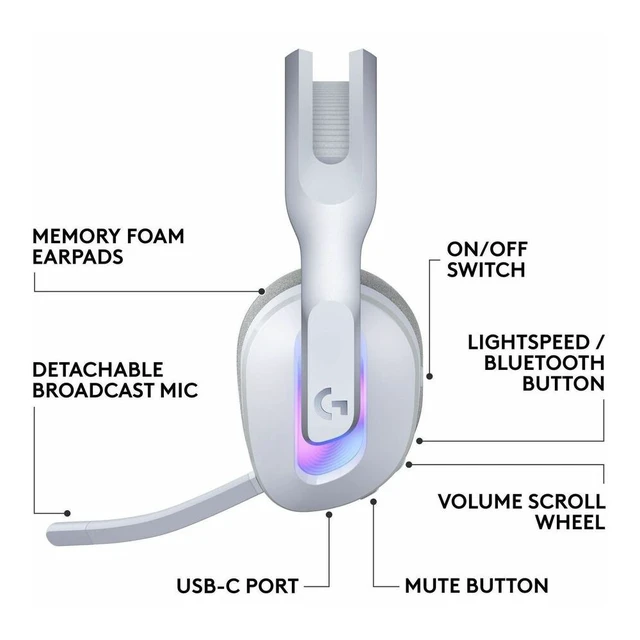 Alt view image 4 of 7 - Logitech G522 LIGHTSPEED Wireless Gaming Headset White
