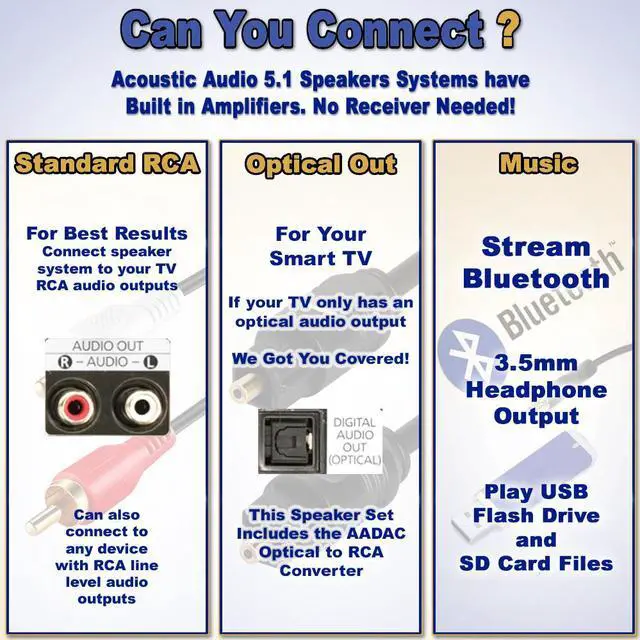 Alt view image 6 of 7 - Acoustic Audio AA5170 Home 5.1 Bluetooth Speaker System with Optical Input and 4 Extension Cables
