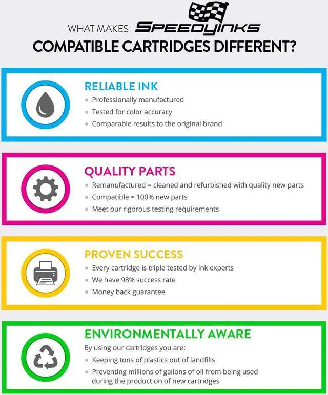 Alt view image 3 of 12 - Speedy Ink Cartridge Replacement for Epson 822XL / T822XL320 High Yield Magenta Ink Cartridge for WorkForce Pro WF-3820, WF-4820, WF-4830, WF-4834