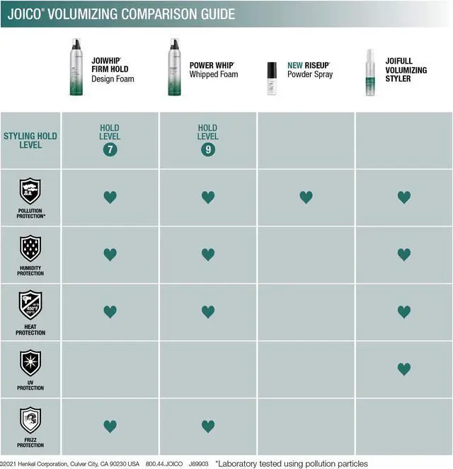 Alt view image 9 of 11 - Joico Joifull Volumizing Styler, 3.4-Ounce