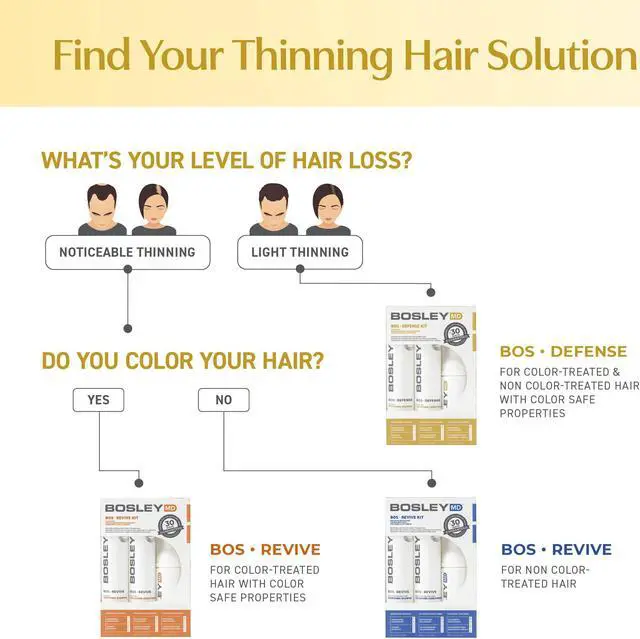 Alt view image 9 of 11 - Bos-Defense Volumizing Conditioner for Normal To Fine Color-Treated Hair - 10.1 oz Conditioner