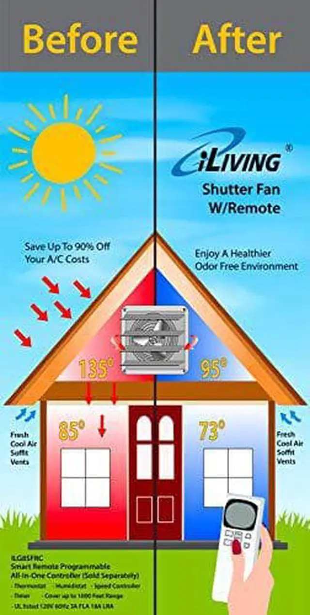 Alt view image 11 of 12 - iLIVING 10 Inch Variable Speed Shutter Exhaust Fan, Wall-Mounted, 820 CFM, 1200 SQF Coverage Area  (Power Cord Not Included)