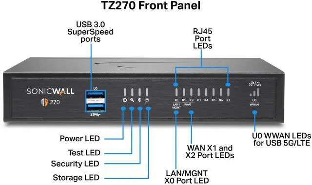 Alt view image 8 of 20 - SonicWall TZ270 Firewall (Gen 7) w/ Secure Upgrade Plus (2-Year Advanced Protection Security Suite) | 02-SSC-6844