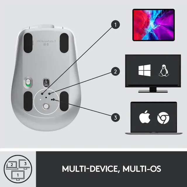 Alt view image 17 of 20 - Logitech MX Anywhere 3 for Business – Wireless Mouse, Compact, Ultrafast, Any Surface Tracking, Rechargeable, Logi Bolt Technology, Bluetooth, Windows/Mac/iPad OS - Pale Gray