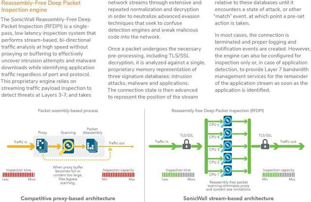 Alt view image 9 of 20 - SonicWall NSA 2700, Network Secure Appliance w/ Secure Upgrade Plus (3-Year Essential Protection Security Suite) | 02-SSC-7370