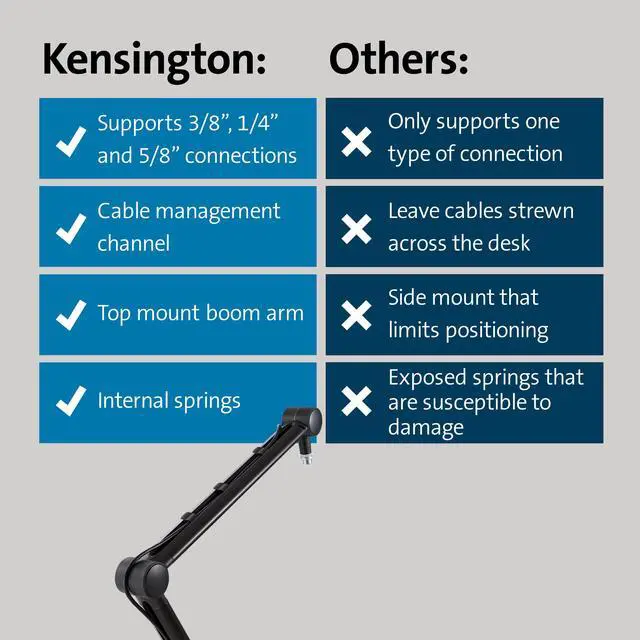 Alt view image 15 of 17 - Kensington A1020 Mounting Arm for Microphone, Webcam, Light, Video Conferencing System, Camera, Ring Light - Adjustable Height