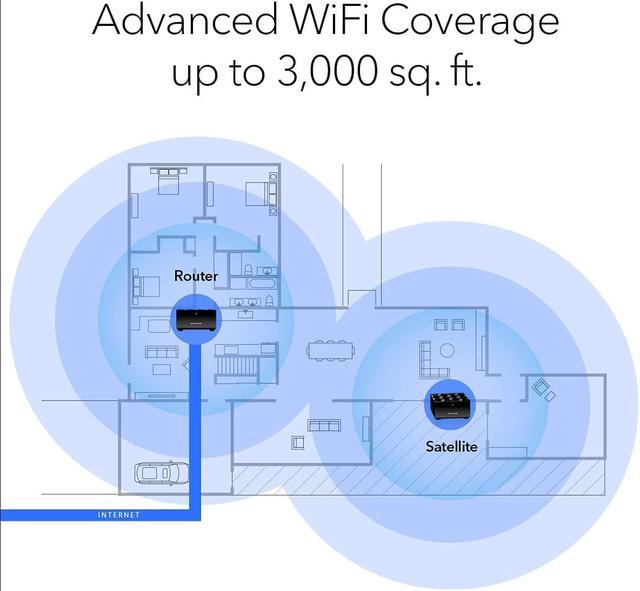 Alt view image 16 of 20 - Nighthawk AX1800 Wi-Fi Mesh System 2 Ports Dual-Band 2.4 GHz/5 GHz MK62100NAS