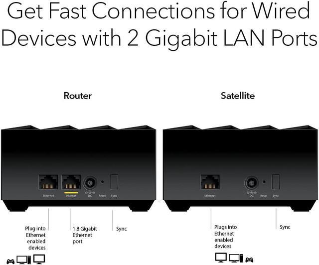 Alt view image 18 of 20 - Nighthawk AX1800 Wi-Fi Mesh System 2 Ports Dual-Band 2.4 GHz/5 GHz MK62100NAS