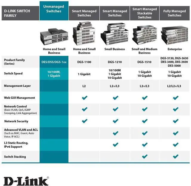 Alt view image 6 of 7 - 16-Port Unmanaged Ethernet Switch, Fanless, Sturdy Metal with Shielded Ports, QoS, Fanless, Port Isolation, Storm Control, Desktop/Rackmount, Energy Saving, Follows NDAA/TAA (DGS-1016D)