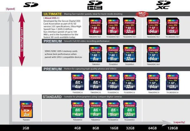 Alt view image 17 of 18 - 128gb Sdxc Class10 Uhs-i Card