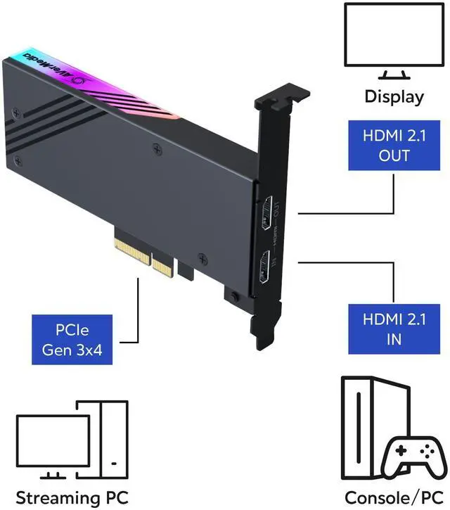 Alt view image 9 of 9 - AVerMedia GC575 HDMI Capture Card ,Live Gamer 4K 2.1 PCIe 4K60, Ultra-Low Latency on PS5, PS4 Pro, Xbox ,Switch Games