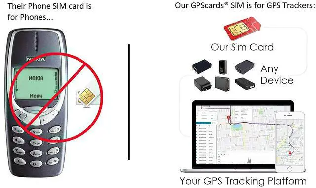 Main image of GPS Sim works for Coban GPS-403B 4G LTE with track continuously