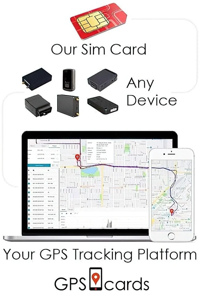 Main image of SIM Card for Geopath PRO-2 GPS Tracker for Car + Nationwide Coverage + Geofence