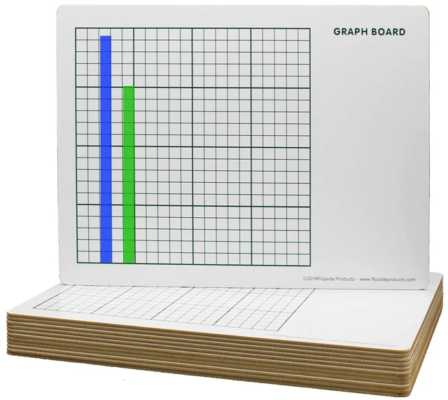 Main image of 9 X 12 Two Sided Graph Board 12 Pack