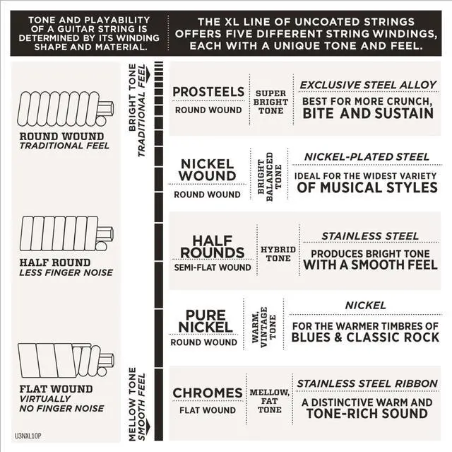 Alt view image 2 of 20 - D’Addario EXL110-10P Nickel Wound Regular Light Electric Guitar Strings - 10-46