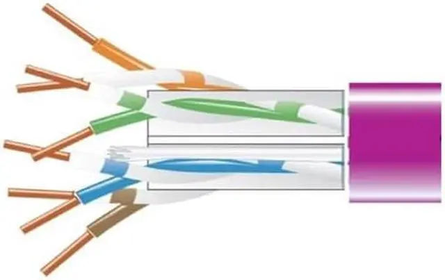 Alt view image 6 of 6 - Black Box EYN865B-PB-1000 1000Ft Cat6 Violet Solid Cable Plenum 550Mhz