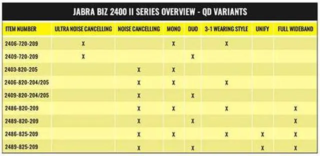 Alt view image 2 of 4 - Jabra BIZ 2400 II Mono NC 3-in-1 Headset Mono QD Headset