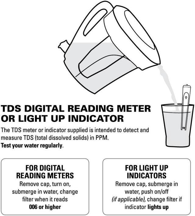 Alt view image 3 of 3 - Zero Water TDS Meter TDS Meter with Temperature Reading