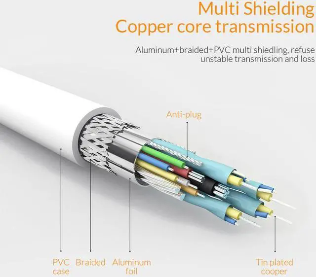 Alt view image 6 of 6 - Unnlink USB C HDMI Cable Type C to HDMI Adapter UHD 4K@60Hz Thunderbolt 3 for MacBook Pro Galaxy S9/S8 Mate 20/10 Pro P20 TV