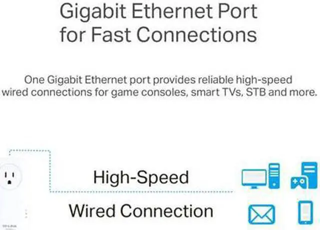 Alt view image 7 of 20 - TP-Link AV2000 Ethernet 2-Port GHz Passthrough Powerline Kit, 2 Pack