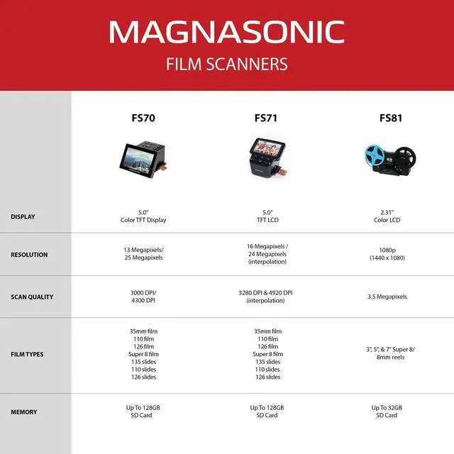 Alt view image 7 of 7 - Magnasonic 25MP Film Scanner with Large 5" Display & HDMI, Long Tray Slide Film Holders, Converts 35mm/126/110/Super 8 Film & 135/126/110 Slides into Digital Photos, Built-in Memory (FS70ST01)