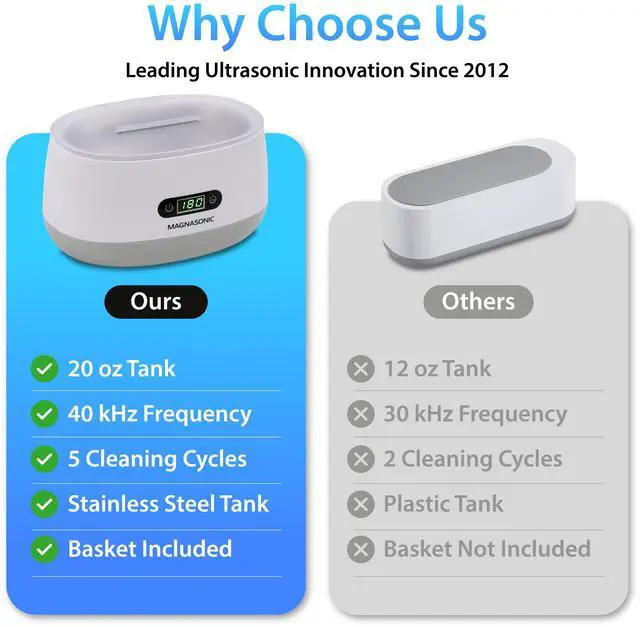 Alt view image 9 of 14 - Magnasonic Ultrasonic Cleaner - 20oz Stainless Steel Tank, Digital Timer, 5 Cleaning Modes, Ultrasonic Jewelry Cleaner for All Jewelry, Eyeglasses, Watches, Dentures, Retainers and More
