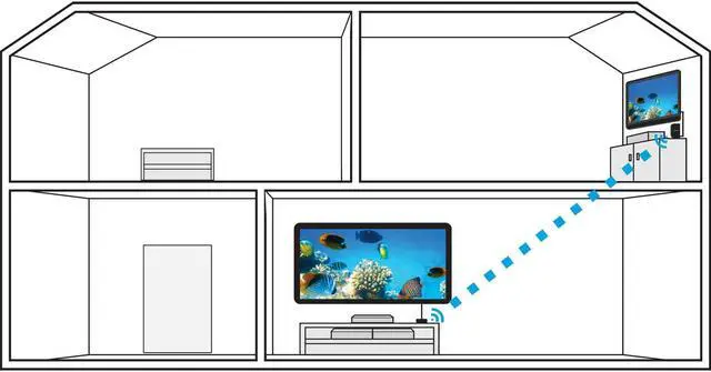 Alt view image 11 of 14 - Nyrius ARIES Home+ Wireless HDMI 2x Input Transmitter & Receiver for Streaming HD 1080p 3D Video and Digital Audio from Cable box, Satellite, Bluray, DVD, PS4, PS3, Laptops, PC - 2 Pack
