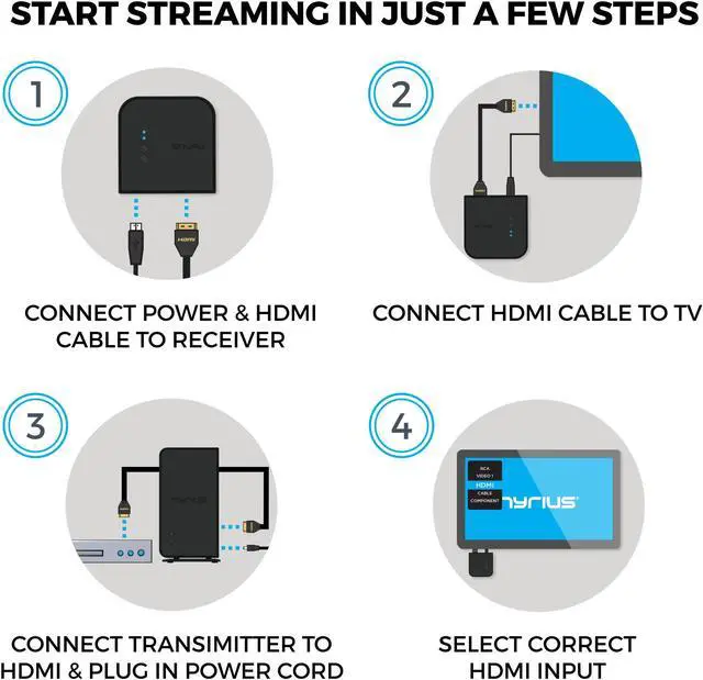 Alt view image 13 of 14 - Nyrius ARIES Home+ Wireless HDMI 2x Input Transmitter & Receiver for Streaming HD 1080p 3D Video and Digital Audio from Cable box, Satellite, Bluray, DVD, PS4, PS3, Laptops, PC - 2 Pack