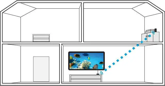 Alt view image 4 of 7 - Nyrius ARIES Home HDMI Digital Wireless Transmitter & Receiver for HD 1080p Video Streaming with IR Remote Extender (NAVS500) - Bonus Pack of 2
