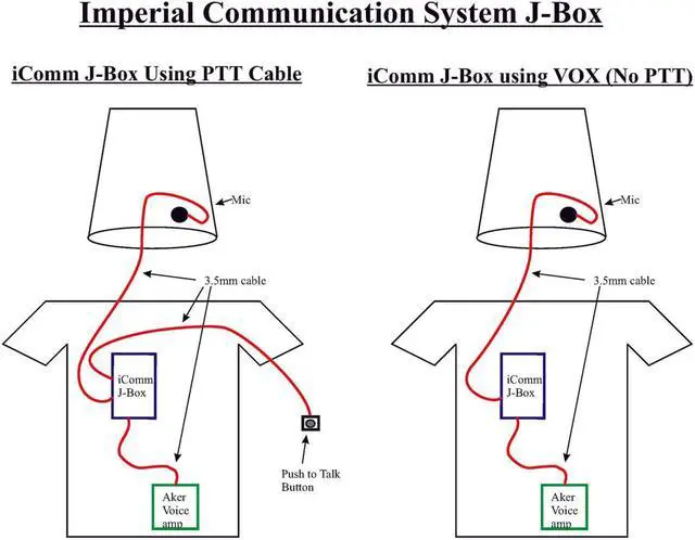Alt view image 2 of 3 - iComm -Imperial Communication System