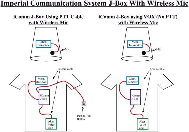 Alt view image 3 of 3 - iComm -Imperial Communication System