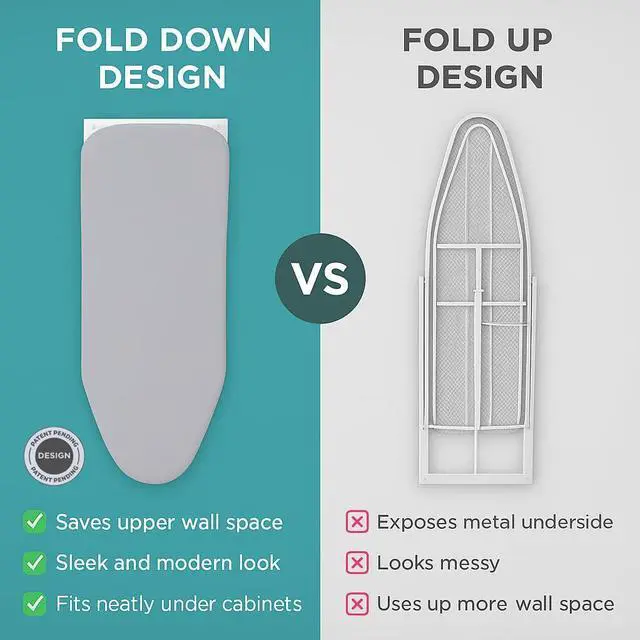 Alt view image 2 of 7 - Ivation Wall-Mounted Ironing Board | Foldable 36.2 x 12.2, Fold Down Ironing Station for Home, Apartment & Dorms, Easy-Release Lever, Removable Cotton Cover, Mounting Hardware Included