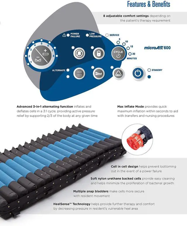 Alt view image 5 of 7 - Invacare microAIR Advanced Alternating Pressure Mattress System, 500 lb. Weight Capacity, MA600