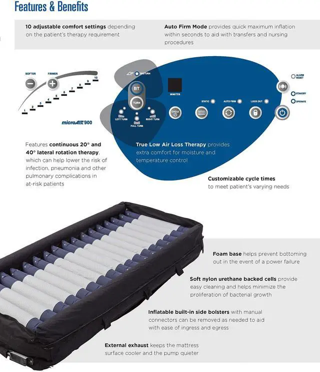 Alt view image 7 of 7 - Invacare microAIR Lateral Rotation Low Air Loss Mattress System, 600 lb. Weight Capacity, MA900