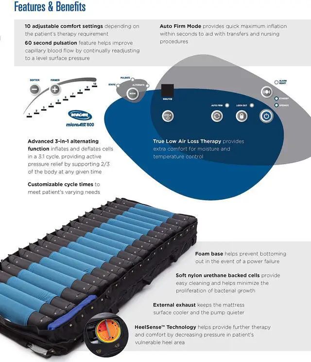 Alt view image 7 of 7 - Invacare microAIR 42" W x 84" L Alternating Pressure Low Air Loss Mattress System, 1000 lb. Weight Capacity, MA800B4284