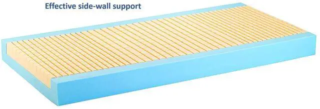 Alt view image 4 of 6 - Invacare Softform Premier Hospital Bed Mattress, 36" Wide x 76" Long, IPM1076
