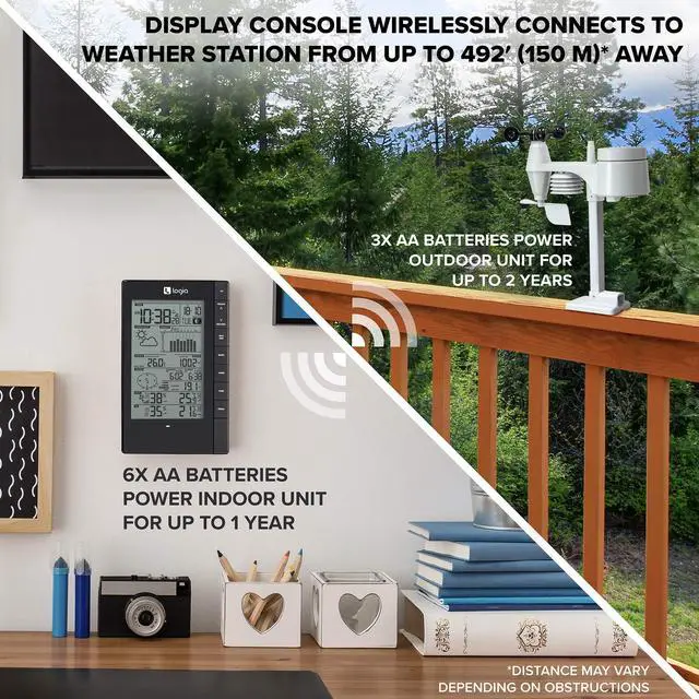 Alt view image 2 of 7 - Logia 5-in-1 Indoor/Outdoor Weather Station + 3 Pack Indoor Hygro-Thermo Sensors | Remote Monitoring System w/PC Connect | Temperature, Humidity, Wind Speed/Direction, Rain & More