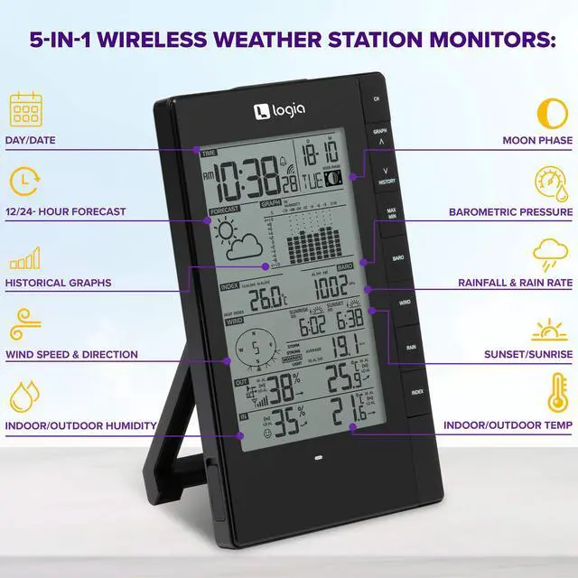 Alt view image 3 of 7 - Logia 5-in-1 Indoor/Outdoor Weather Station Remote Monitoring System w/PC Connect | Temperature, Humidity, Wind Speed/Direction, Rain & More | Wireless Backlit LCD Screen Forecast Data, Alarm, Alerts