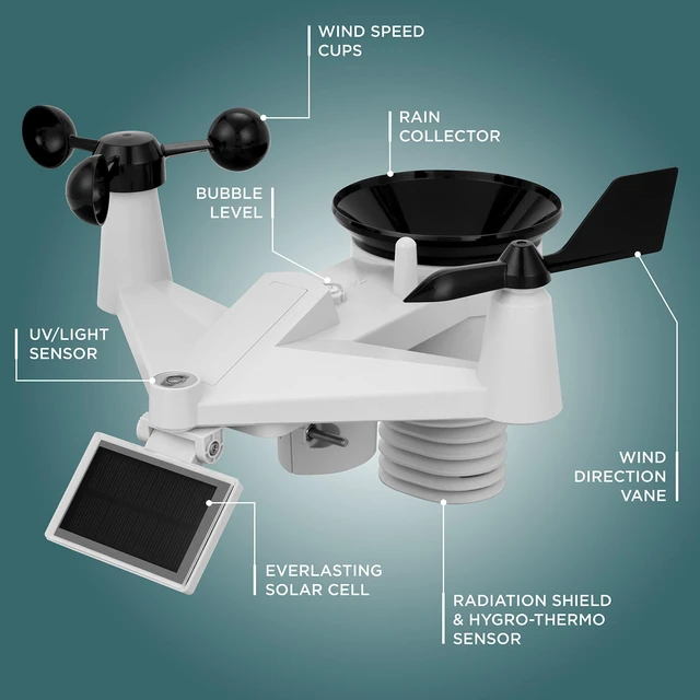 Alt view image 4 of 7 - Logia 7-in-1 Wireless Self-Charging Weather Station with Wi-Fi®, Solar Cell & 7 HD Color Display Console | Measures Temperature, Humidity, Wind Speed/Direction, Rainfall, UV Index & Light Intensity