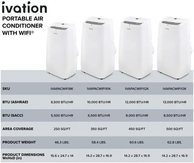 Alt view image 5 of 7 - Ivation 13,000 BTU Portable Air Conditioner with Wi-Fi for Rooms Up to 500 Sq Ft (8,500 BTU SACC) 3-in-1 Smart App Control Cooling System, Dehumidifier and Fan with Remote, Exhaust Hose & Window Kit