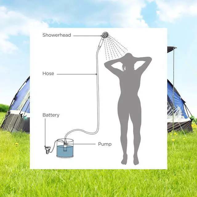 Alt view image 5 of 7 - Ivation Portable Camping Shower Kit | All-in-One Compact Outdoor Bath Set with Tiltable Shower Head, 6Ft Hose, Detachable Bidet Sprayer, Collapsible Water Bucket, Carry Case, 2 Battery Packs & Charger