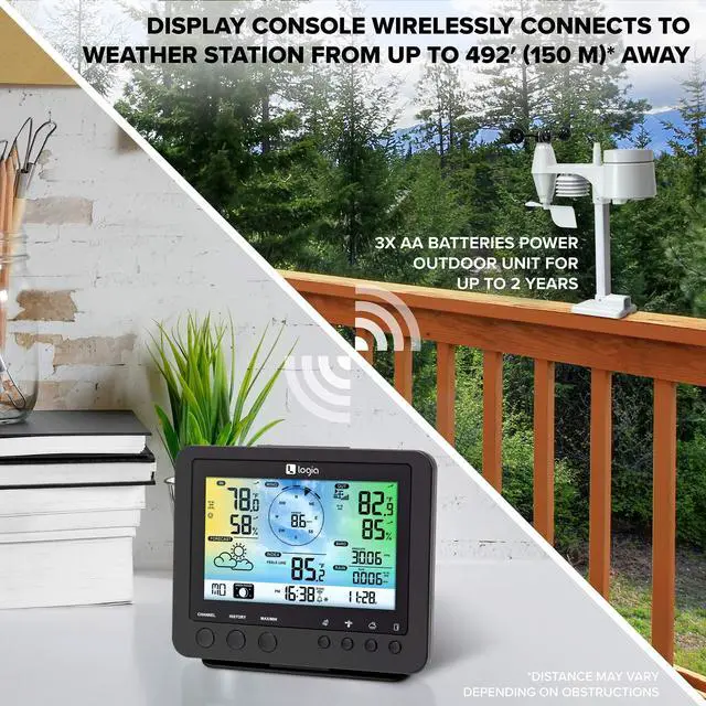 Alt view image 2 of 7 - Logia 15-in-1 Wi-Fi Weather Station with 5-in-1 Sensor Array, Humidity, Wind Speed/Direction, Rain & More | Wireless LED Color Console w/Forecast Data, Alarm, Alerts